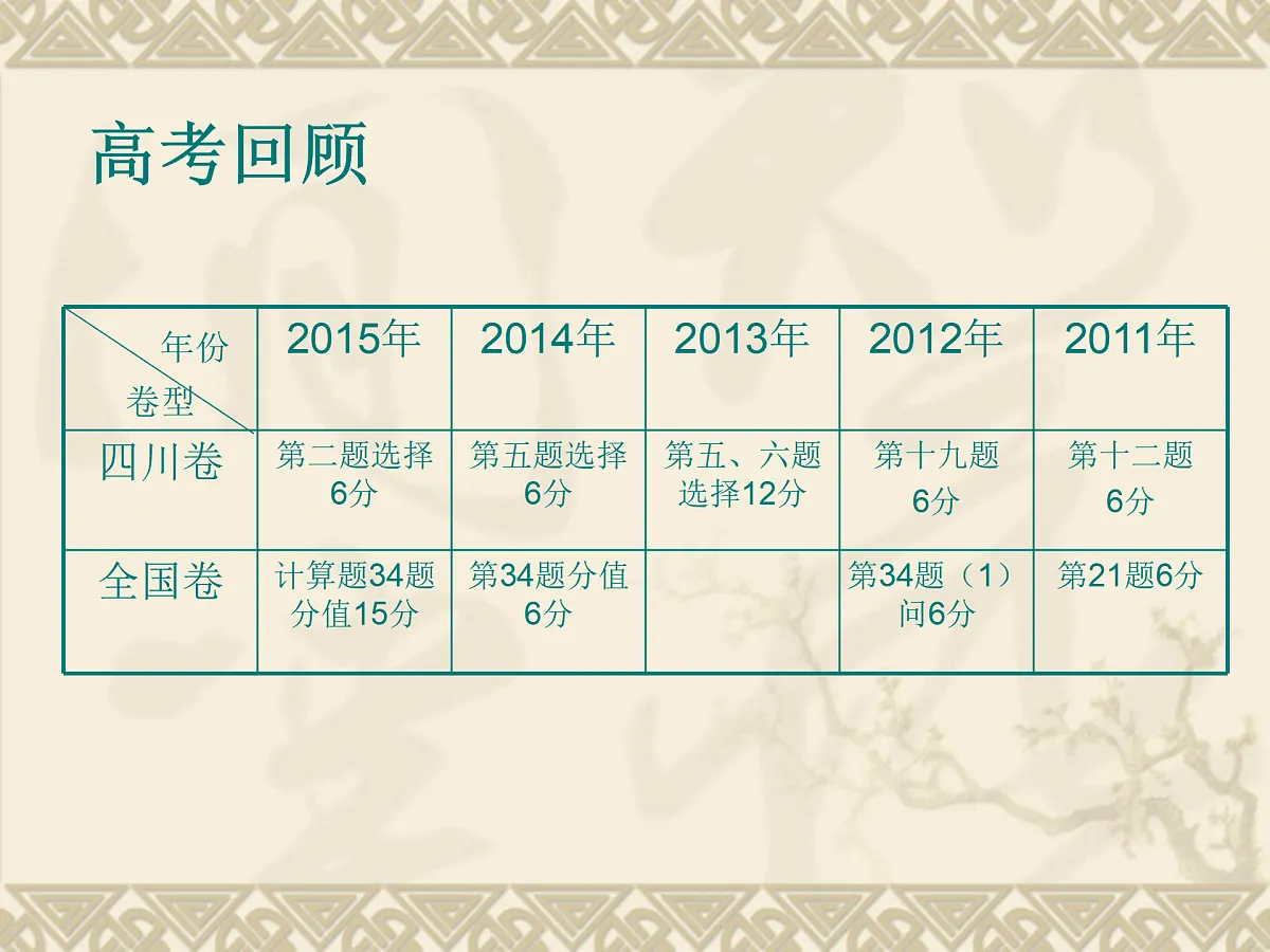 17409337第5页