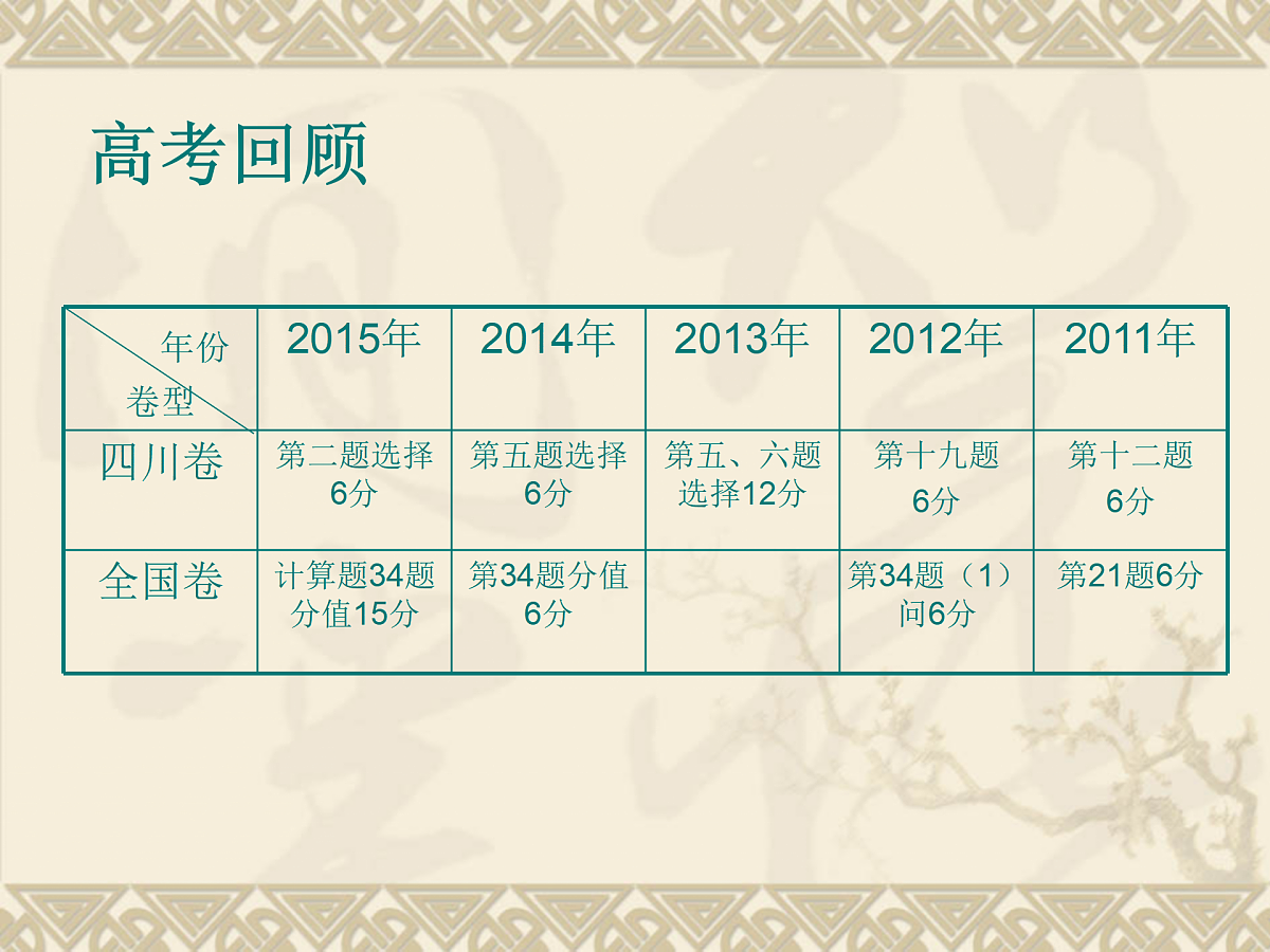 17409337第5页