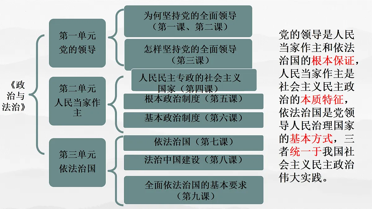 17409360第1页