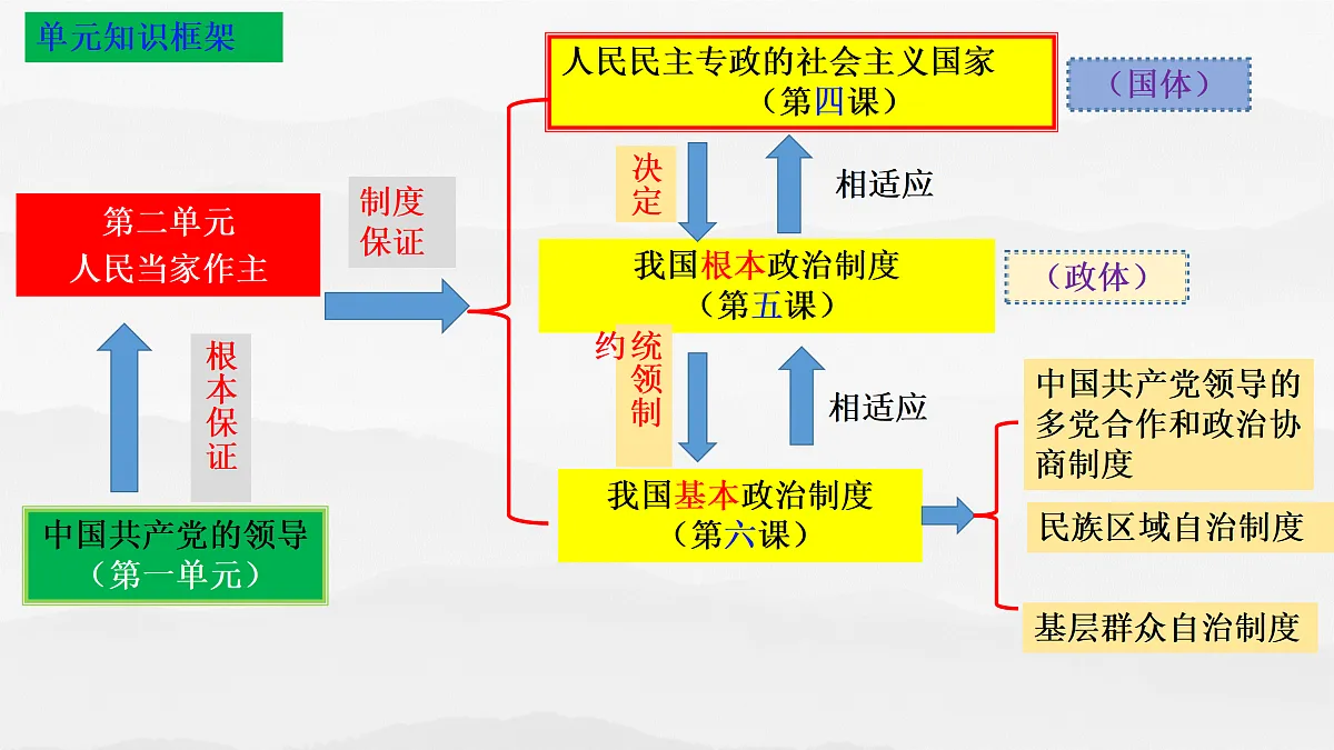 17409360第2页