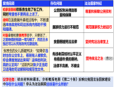 8.1 法治国家 课件高中政治统编版必修三政治与法治
