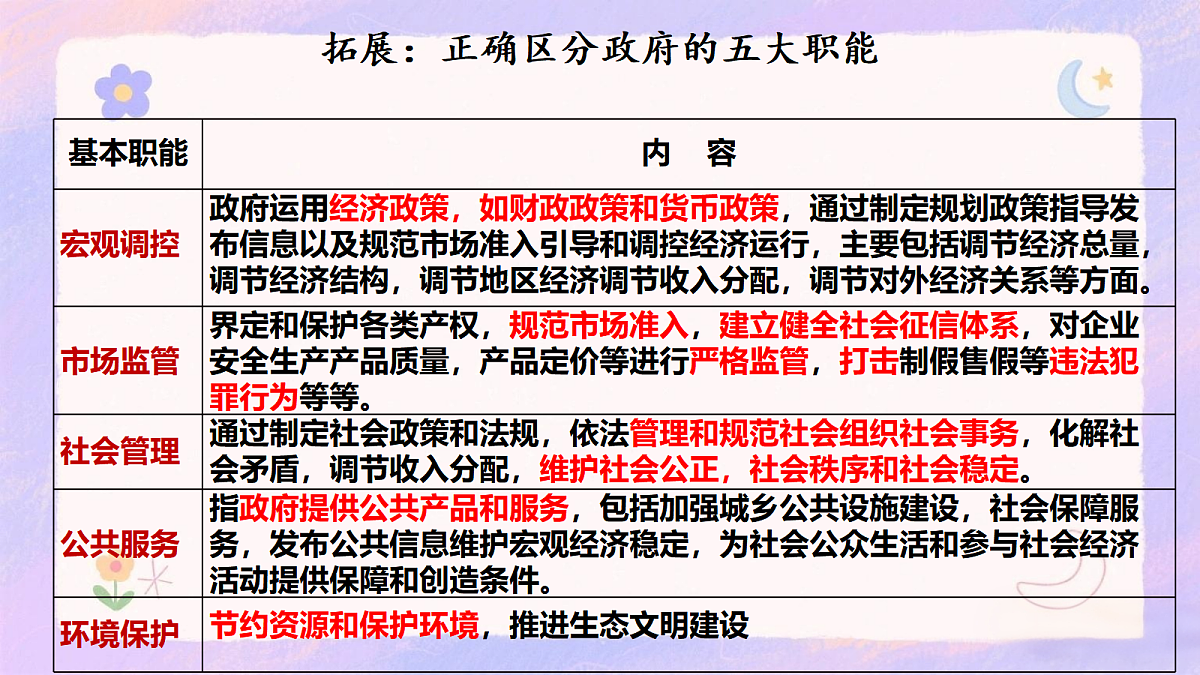 17409373第5页