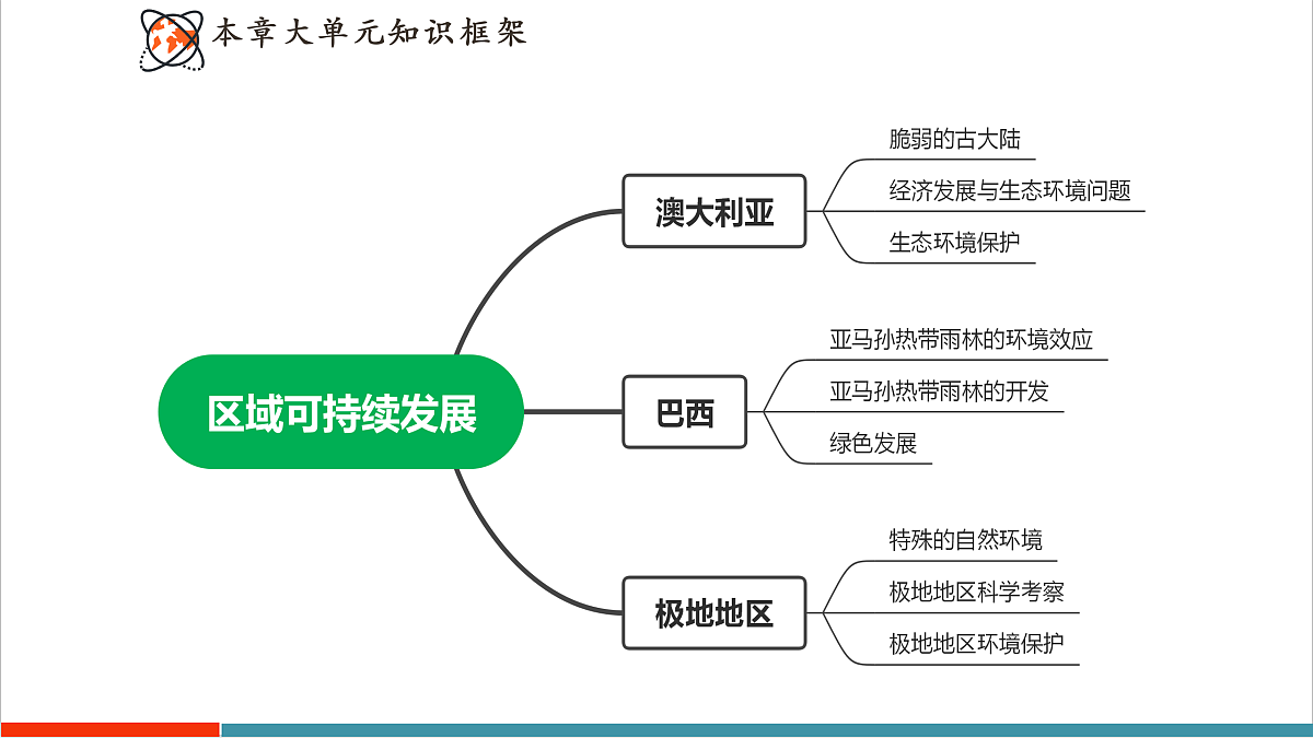 第一节  澳大利亚   课件第3页
