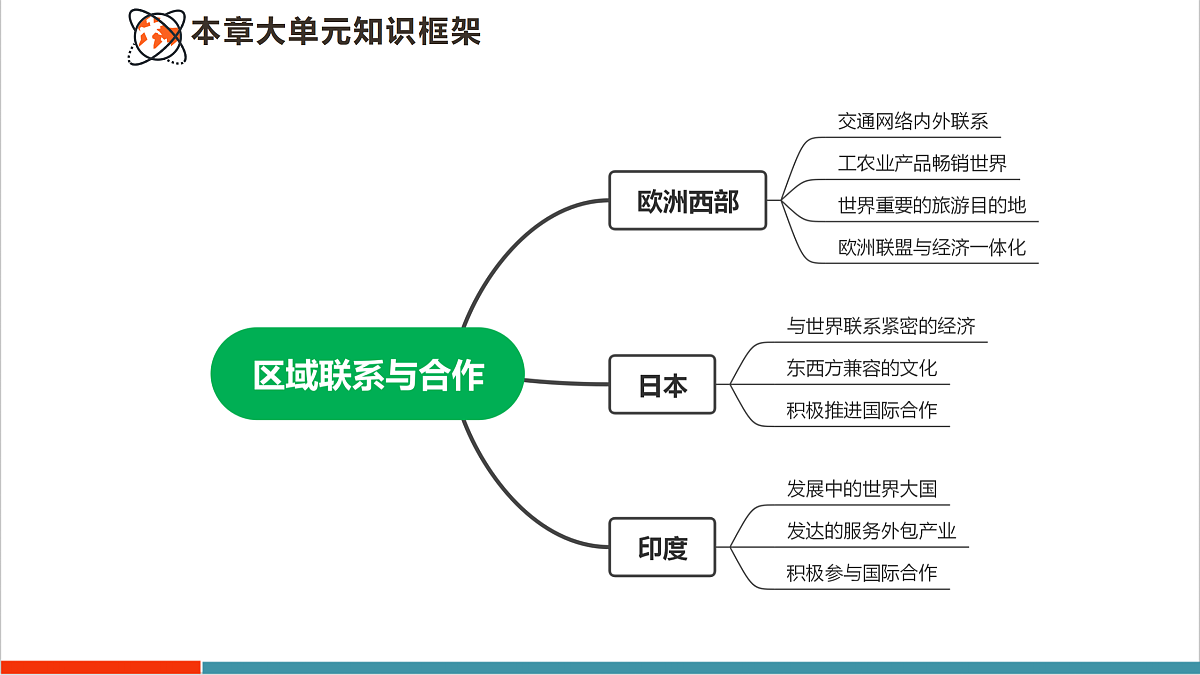 【大单元教学】第三节 印度 精品课件—新教材粤教版七下第八单元第3页