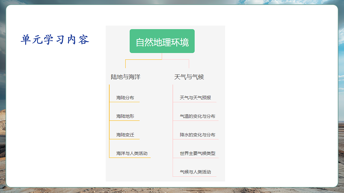 第二节 天气与气候（第1课时）第3页