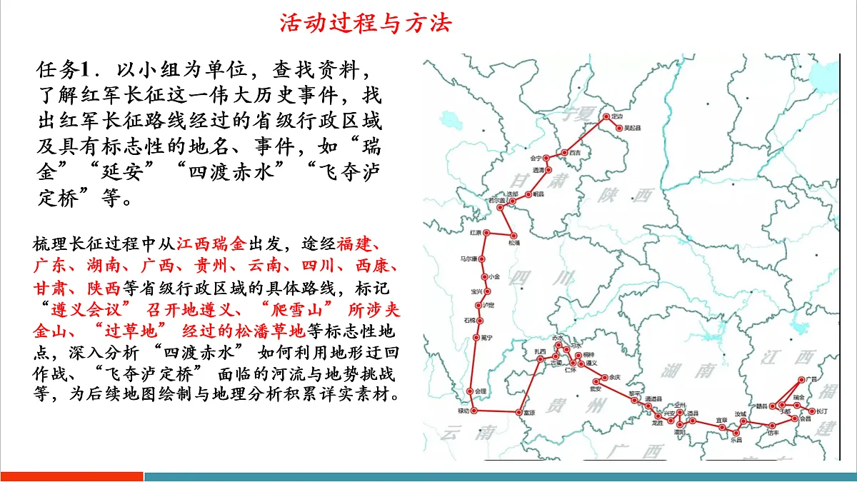 主题活动一 制作红军长征路线红色地图名片 课件第5页