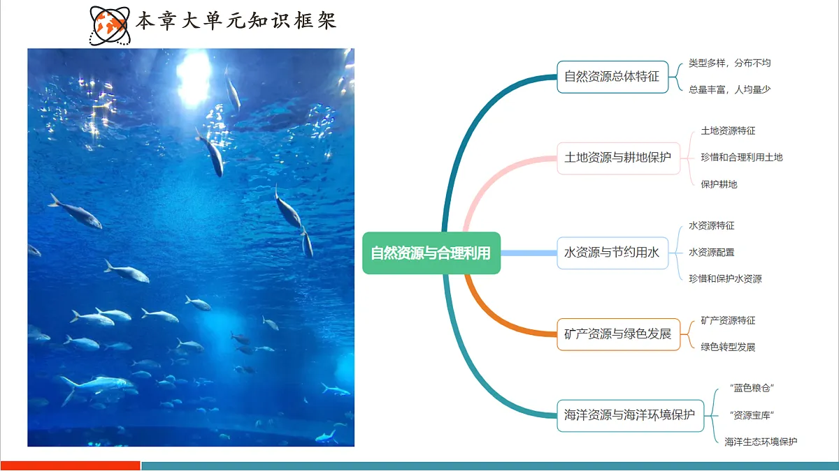 【大单元教学】第五节 海洋资源与海洋环境保护 精品课件—新教材粤教版八上第三单元第3页