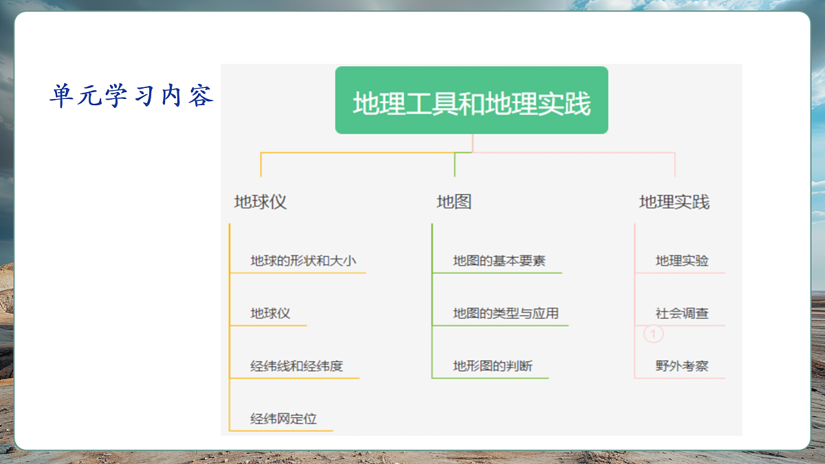 第一节  地球仪（第1课时）课件（41页）第3页