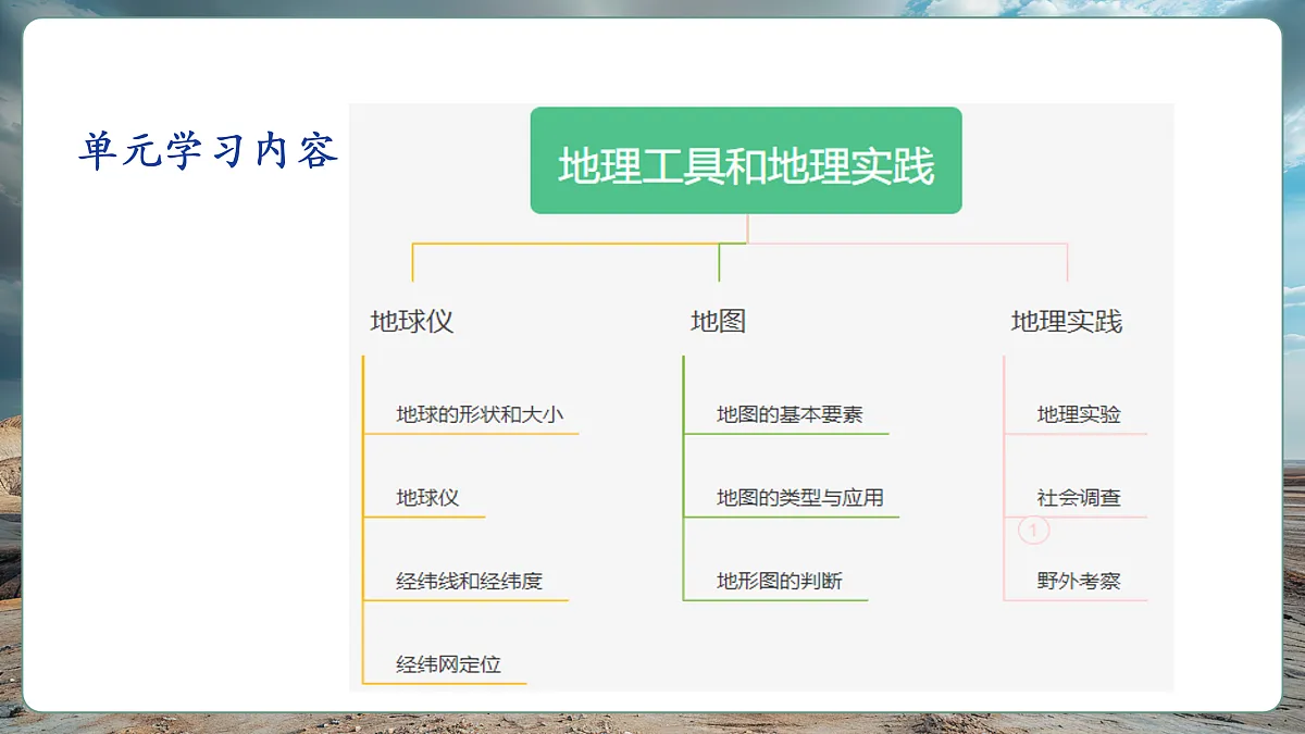 第二节 地图（第2课时）课件（44页）第3页