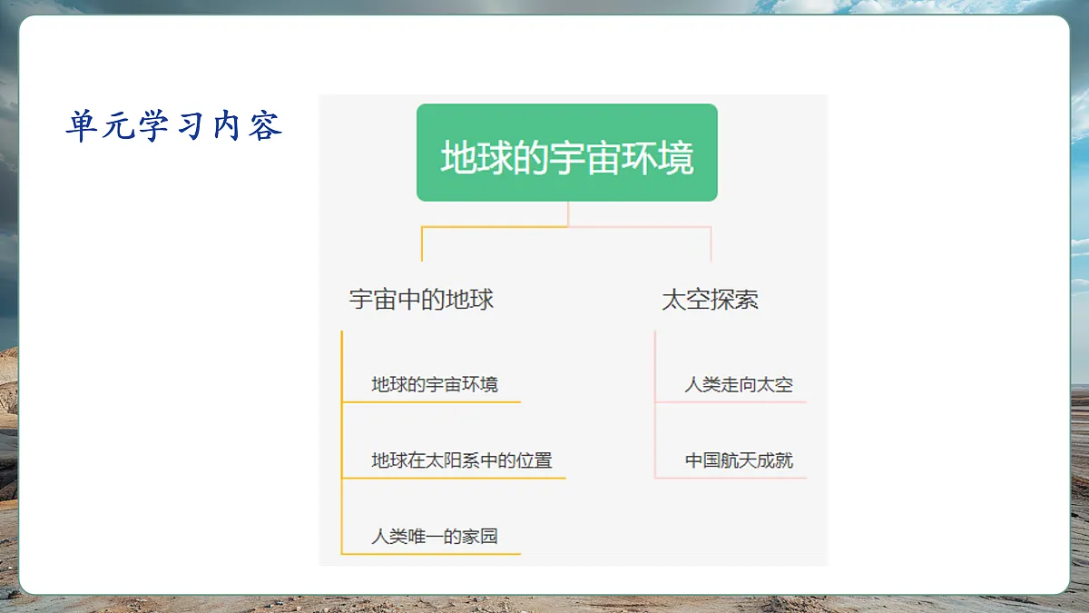 第一节 宇宙中地球（第1课时）第3页