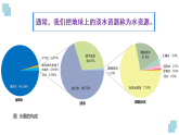 人教版地理八年级上册3.2《水资源》课件