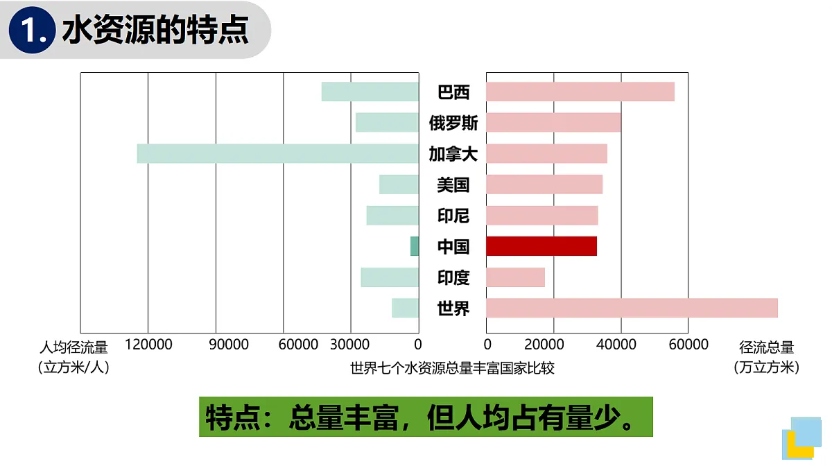 17410947第6页