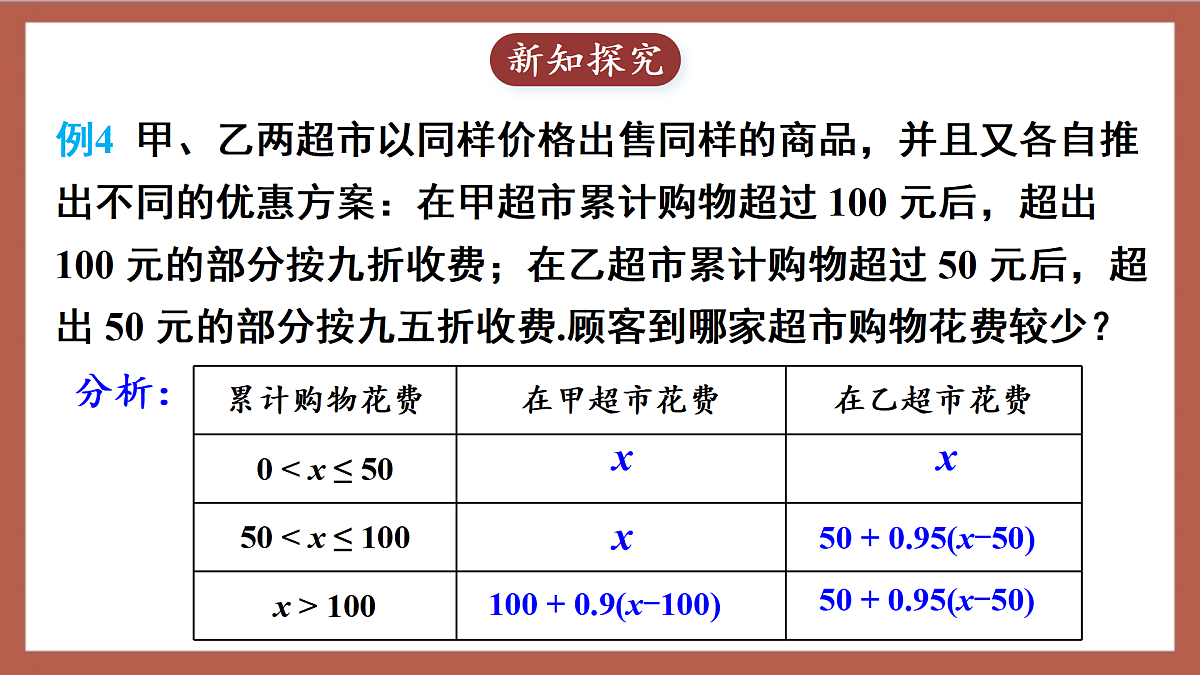 人教版数学七年级下册11.2.3《一元一次不等式的应用（2）》 课件第5页