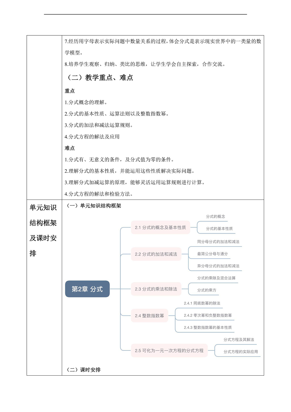 第2章 分式 大单元教学设计第2页
