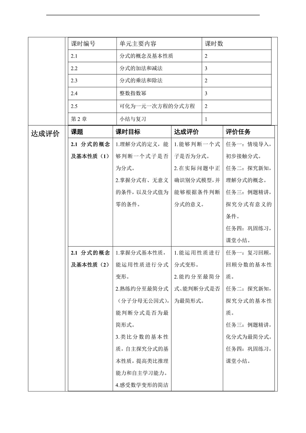 第2章 分式 大单元教学设计第3页