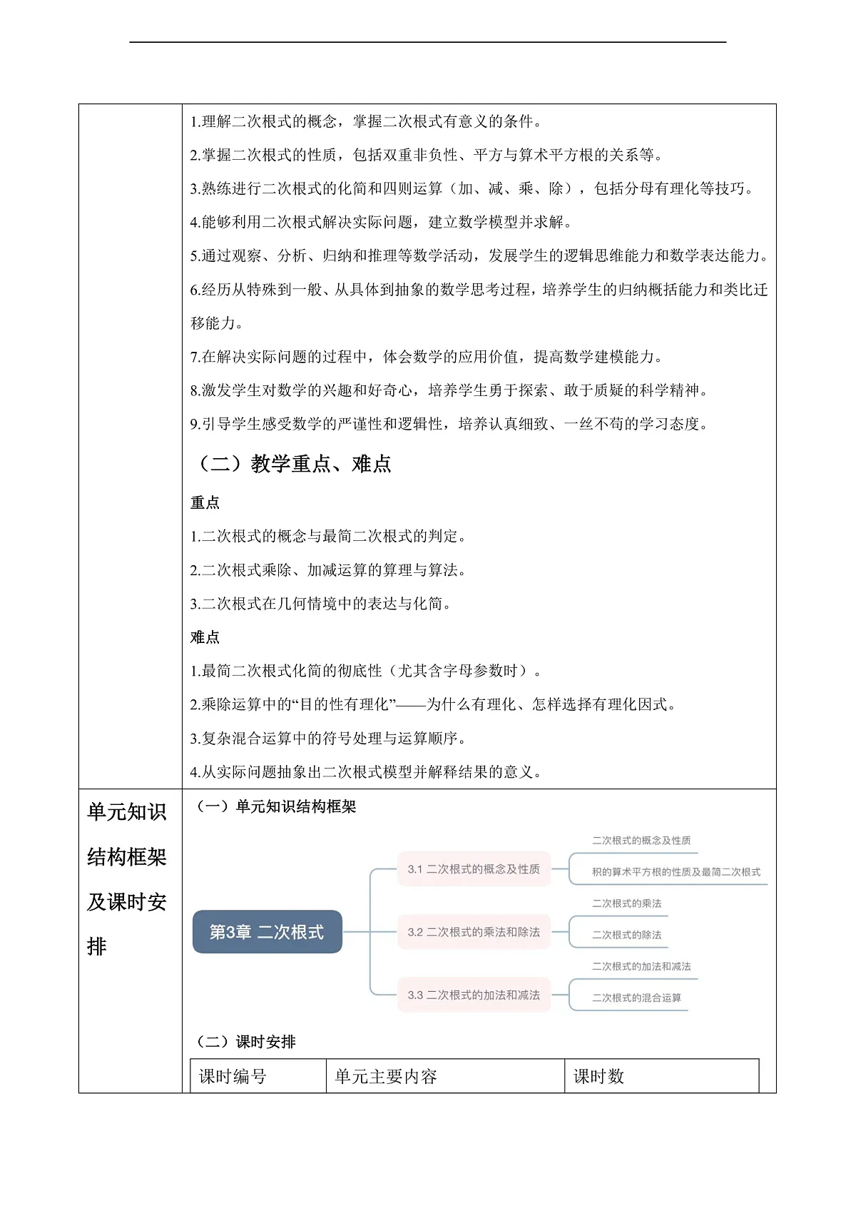 第3章 二次根式 大单元教学设计第2页
