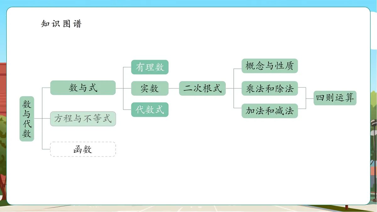 第3章 小结与评价第4页