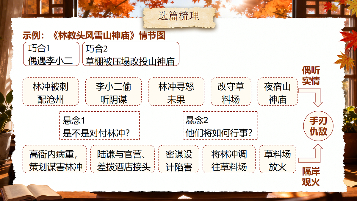 《综合性学习：走进小说天地》第8页