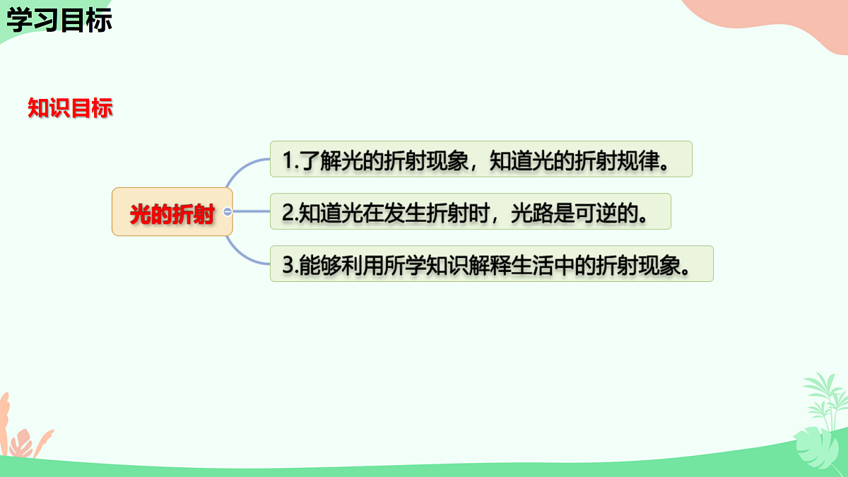 4 光的折射第2页