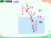 第四章第4节 《光的折射》教科版物理八年级上学期公开课课件+导学案含答案