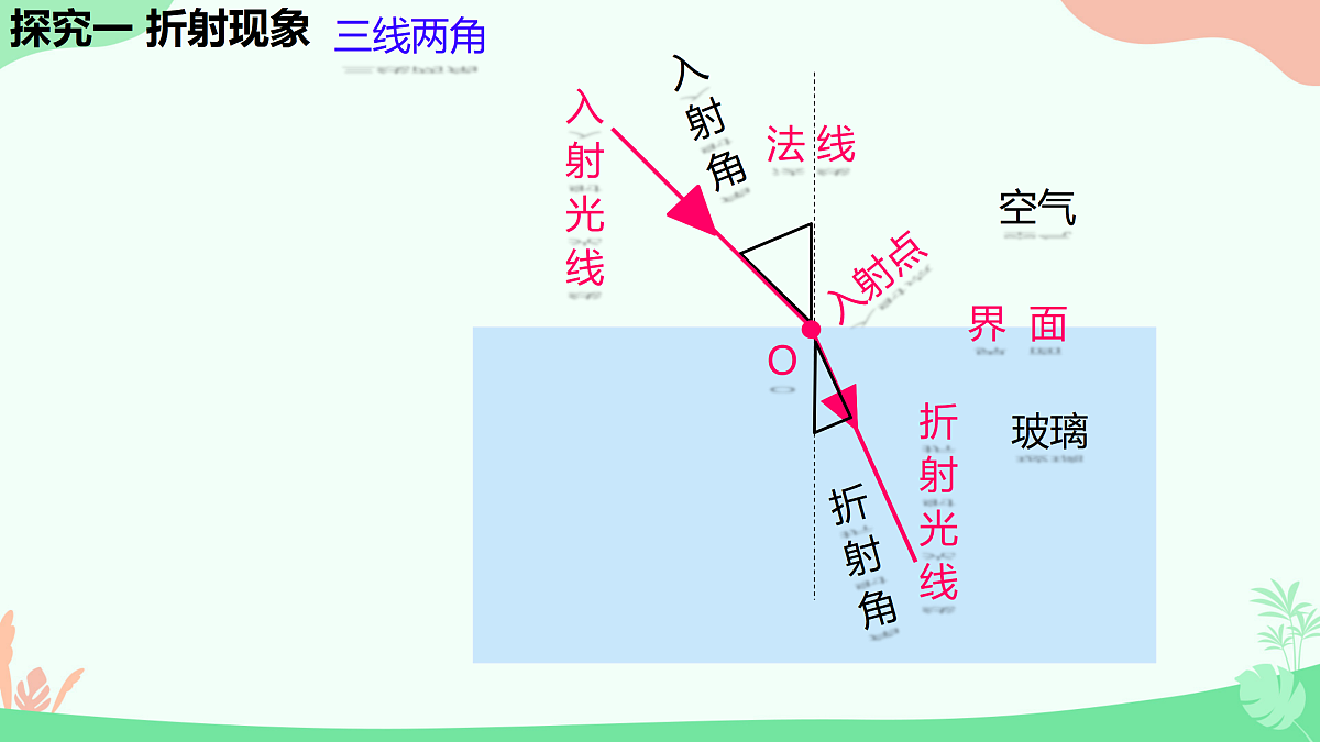 4 光的折射第5页
