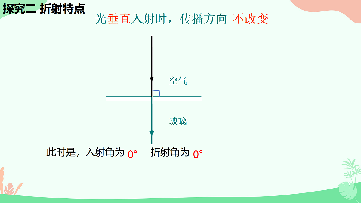 4 光的折射第8页