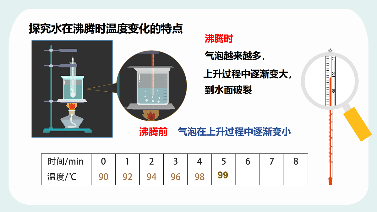 第3节 汽化和液化 第8页