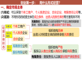 8.1自主创业 公平竞争 课件高二政治统编版选择性必修二法律与生活