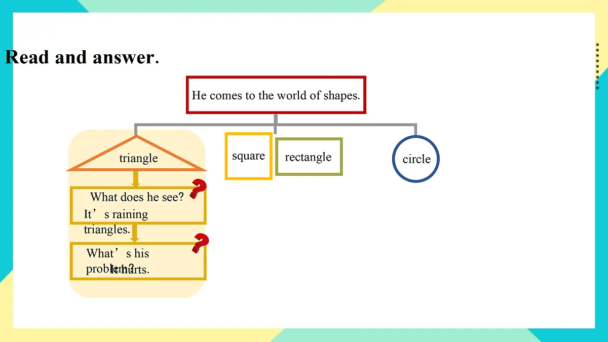 Unit 5 Shapes are fun!：Story time课件第8页