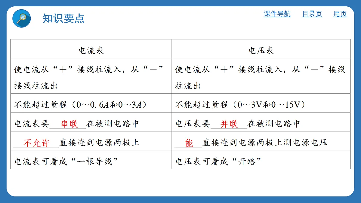 17413192第3页