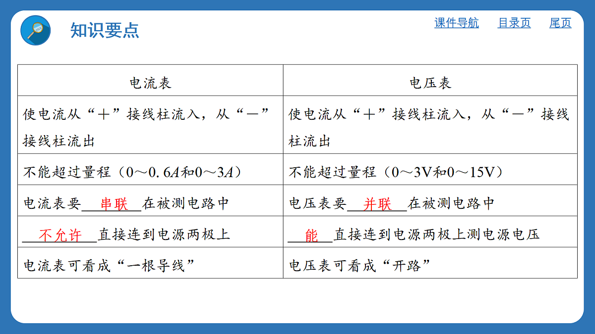 17413192第3页
