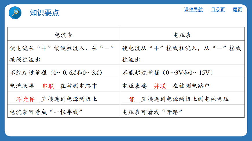17413192第3页