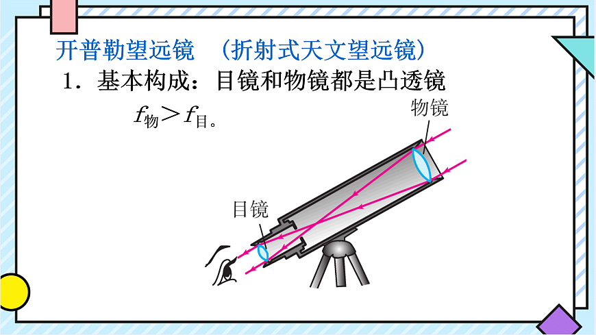 7.通过透镜看世界（课件）第5页