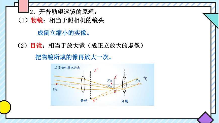 7.通过透镜看世界（课件）第6页