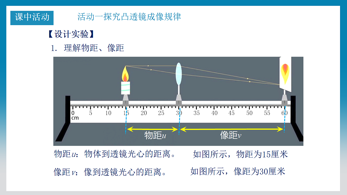 5.5科学探究：凸透镜成像（第二课时）第4页