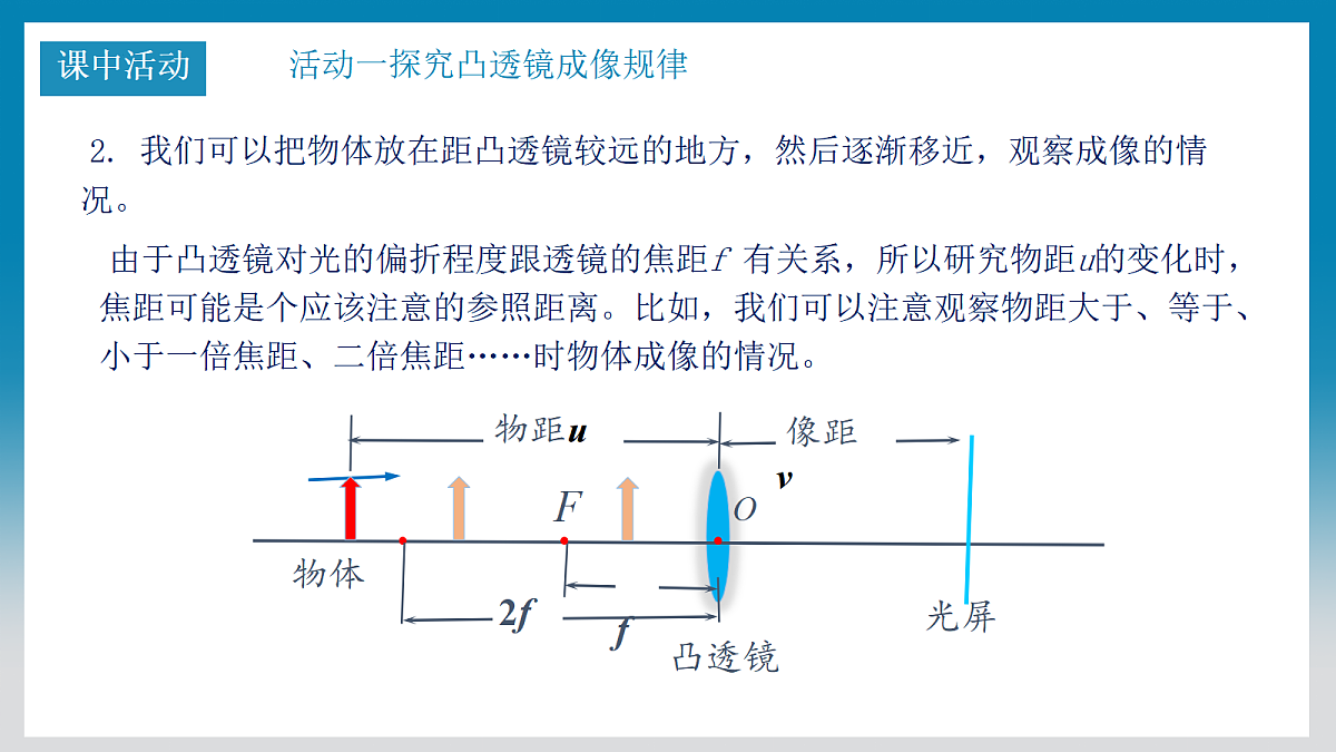 5.5科学探究：凸透镜成像（第二课时）第5页