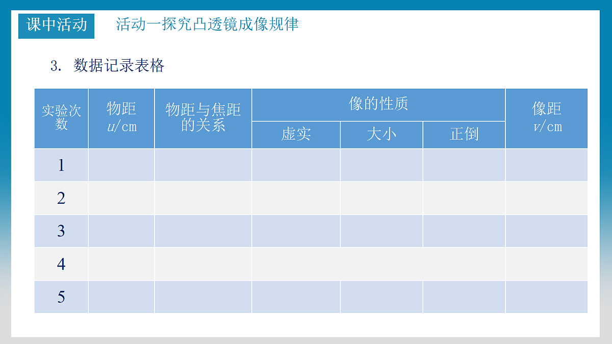 5.5科学探究：凸透镜成像（第二课时）第6页