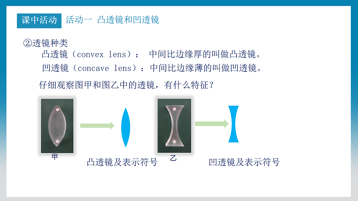 5.5探究凸透镜成像规律（第一课时）第6页