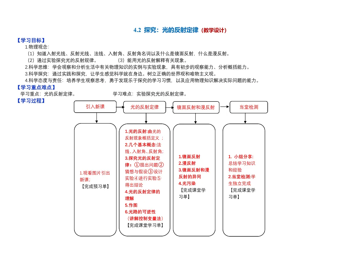 2 光的反射定律（教学设计）第1页