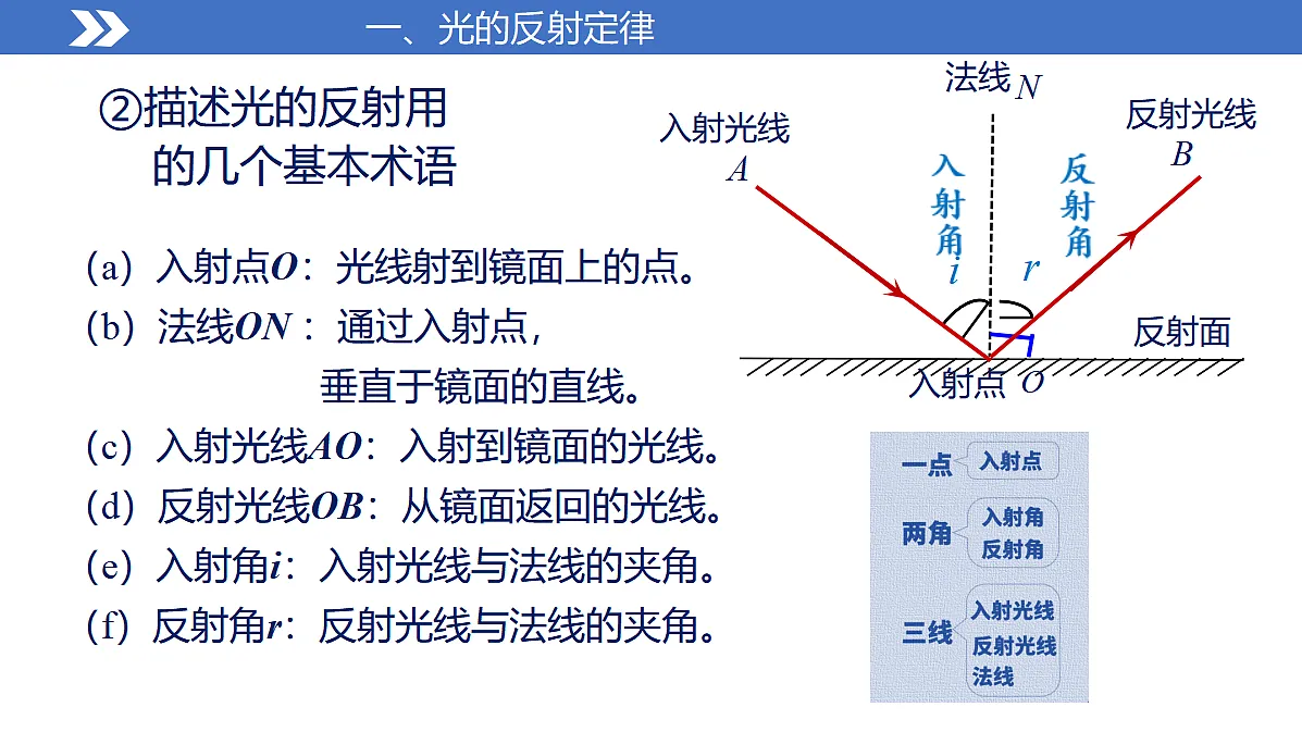2 光的反射（教学课件）第6页