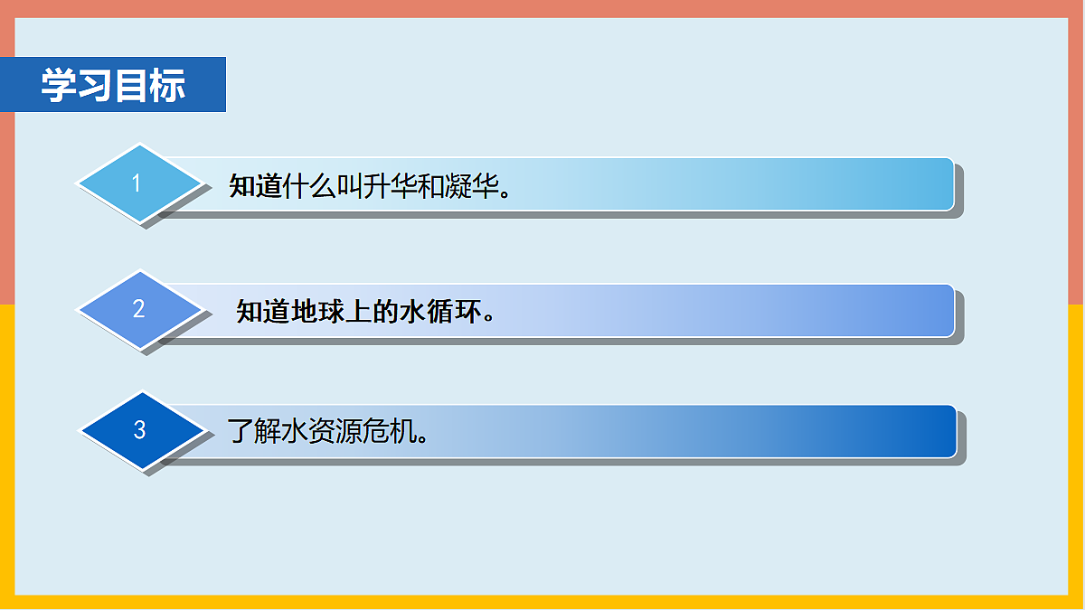 5.4地球上的水循环第3页