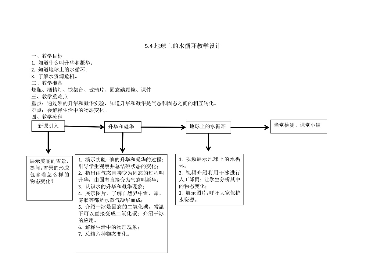 5.4地球上的水循环（教学设计）第1页