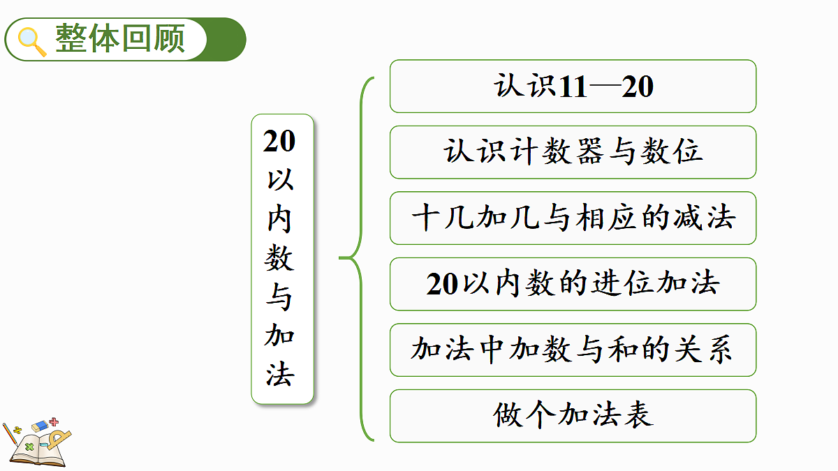 17414725第2页