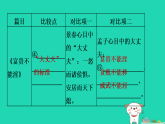 山西省2025八年级语文上册第六单元单元复习课件新人教版（含答案）