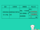 宁夏省2025八年级语文上册第二单元单元复习课件新人教版（含答案）