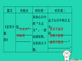 宁夏省2025八年级语文上册第六单元单元复习课件新人教版（含答案）