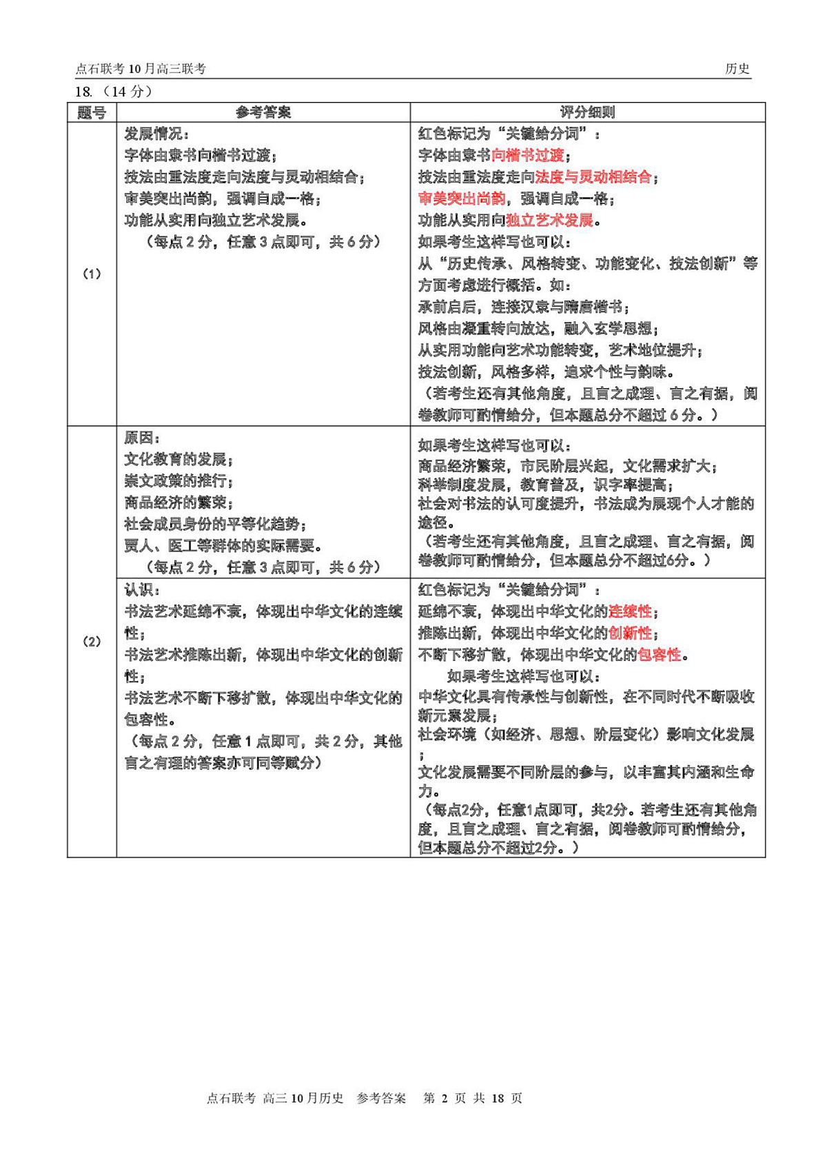 【点石联考】高三10月联考历史试题参考答案第2页