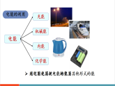 【新教材新课标】人教版物理九年级全册第18章第1节《电能 电功》教学课件