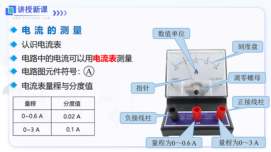 第4节 电流的测量第5页