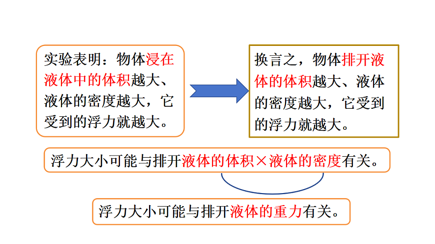 17419050第6页